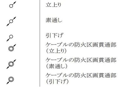 衛生設備 記号|設備図面の記号を紹介｜給排水衛生設備や電気設備な 